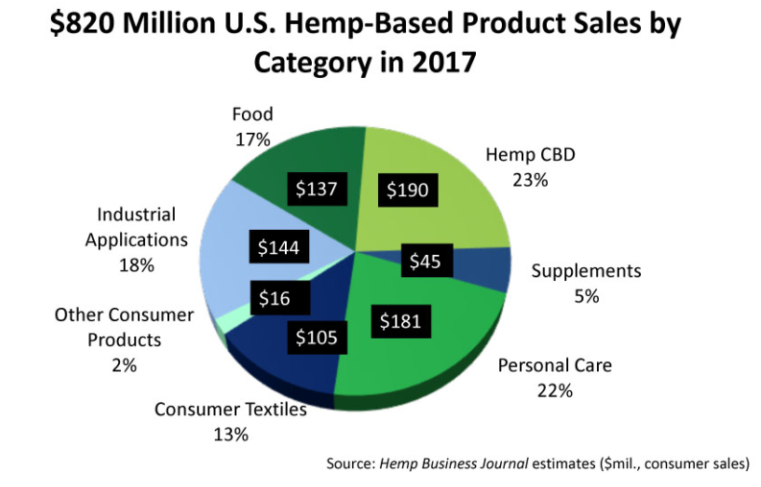 hemp usage