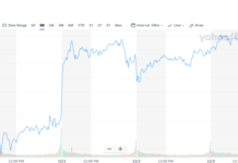 Stocks Higher Thursday Late Selloff Leaves S&P 500 Just Shy of Another Record